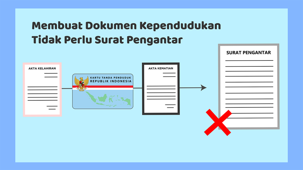 Tantangan Kasi (Kepala Seksi) Pemerintahan dalam Penerbitan Dokumen Kependudukan di Era Digital
